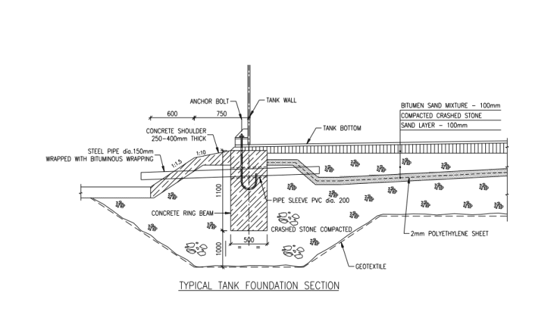 Ring Wall Foundation Design Example For Tanks Shannon dobrushin