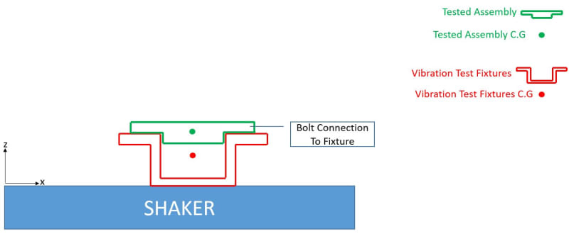 Vibration Test Fixtures Design - Mechanical Acoustics/Vibration engineering  - Eng-Tips