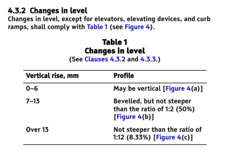 Accessibility_Standard_kwtp4h.jpg