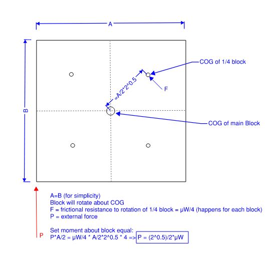 Friction_Rotation_cksuub.jpg