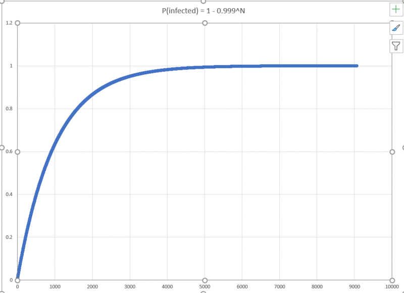 ProbInfected2_jt3dwg.gif
