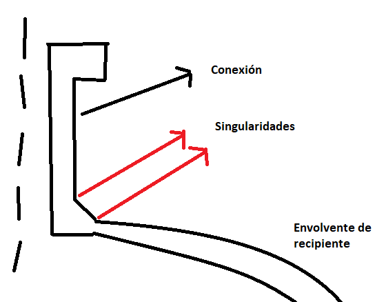 Abaqus - Mises Stress values are too high - Student Engineer General  Discussion - Eng-Tips