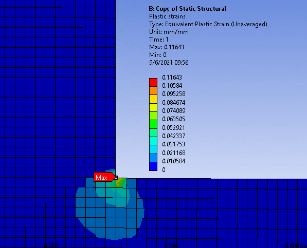 Abaqus - Mises Stress values are too high - Student Engineer General  Discussion - Eng-Tips
