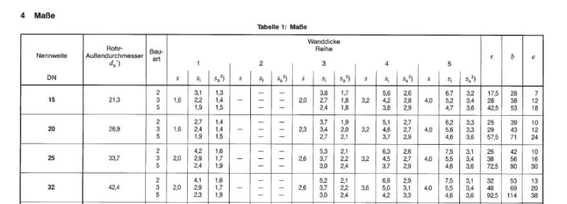 DIN_2605_excerpt_aa67pz.jpg