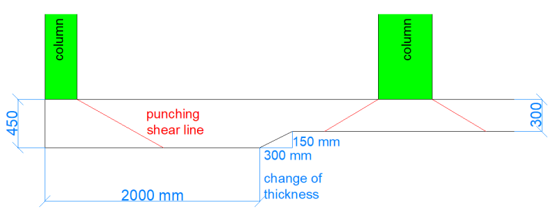 punching_shear_ujmew0.png