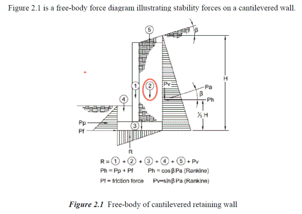 Retaining_Wall_Free_Body-600_v6ugi9.png