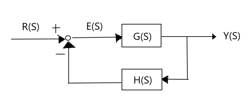 closed_loop_egfgkc.png
