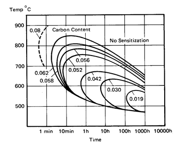 sensitisation_d_wj8lqa.png