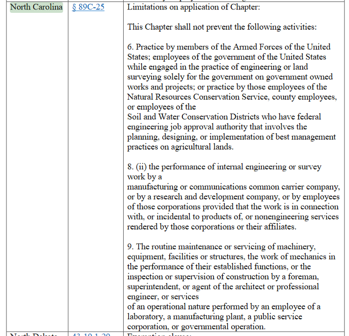nc_exemptions_stmy5i.png