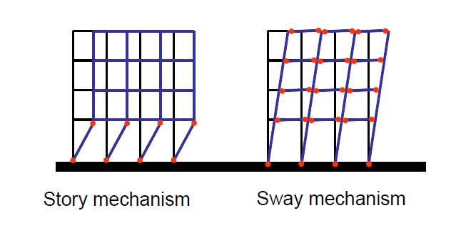 sway_vs_story_mechanism_uexbfp.png