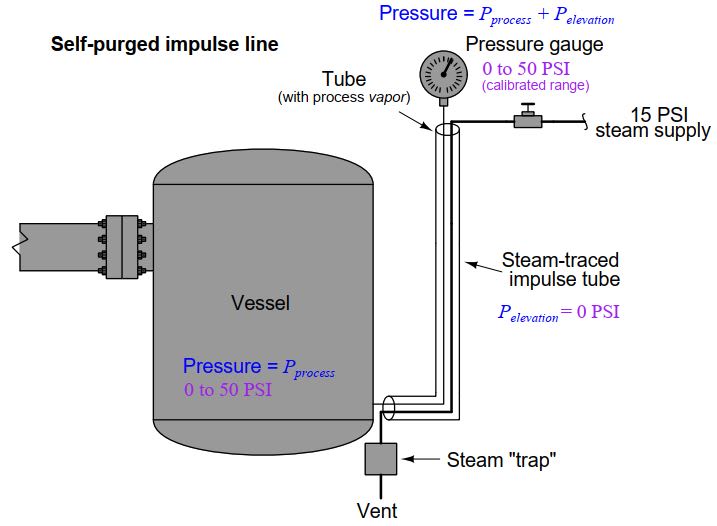 self_purged_impulse_line_with_heaters_to_heat_and_vaporize_cryogenic_liquid_mc56qw.jpg