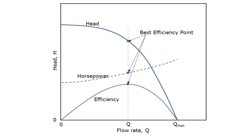 centrifugal-pump-machines-machining-engineering-eng-tips