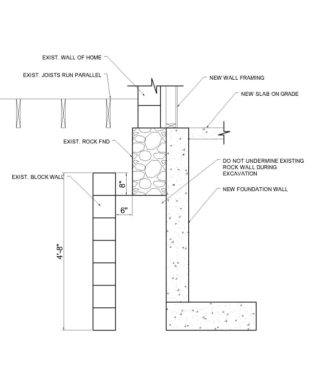 New Addition/Footing next to Existing Rock Foundation Wall Structural