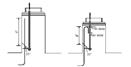 pedestal_rebar_vs_anchor_hkzst5.jpg