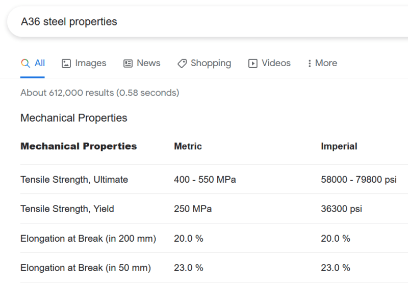 a36 material properties