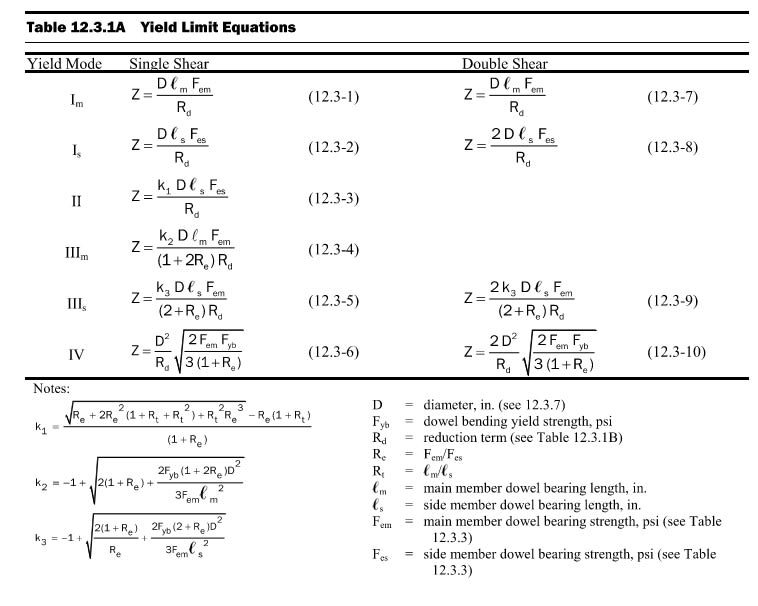 Yield_Limits_nw5w5j.jpg