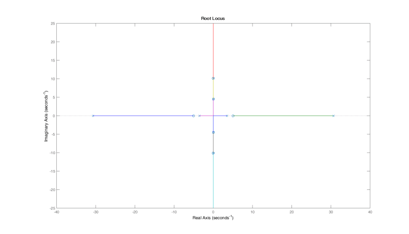 rootlocus_ztwdhm.png