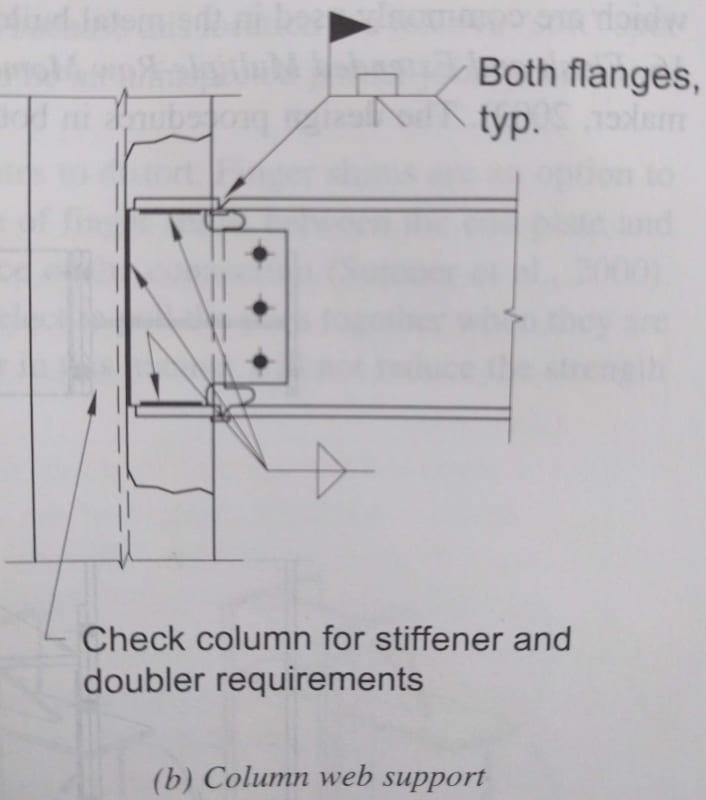 Welded_Flange_Bolted_Web_Moment_Connection_hjlfga.jpg