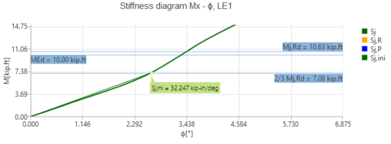 2021-07-17_21_24_03-Rotational_Stiffness.pdf_bozjha.png
