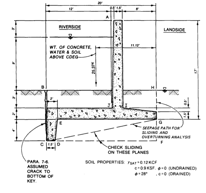 Floodwall Design - upward water pressure versus buoyancy uplift ...