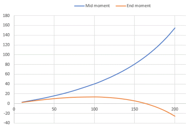 Pdelta_box_frame_EndVsMid_tnuv4i.gif