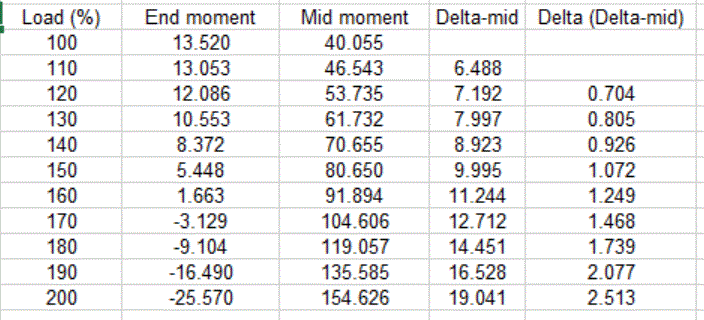 Pdelta_box_frame_EndVsMid_numbers_fedts7.gif