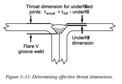 Flare Bevel Weld Symbol