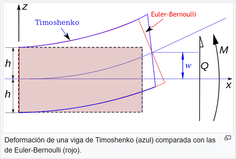 teorias-de-vigas_jcb8or.png