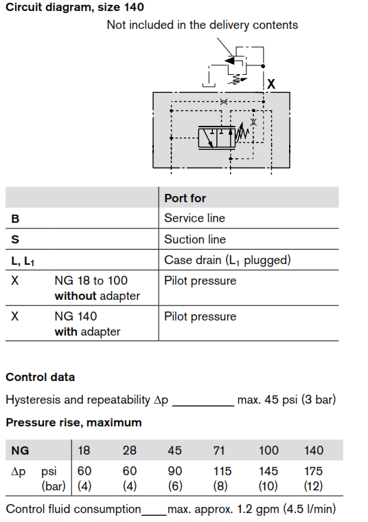 Variable PressureWith its variable pressure system, you can