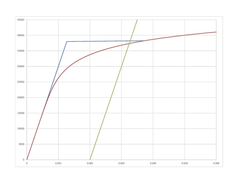 stress-strain_curves_fnqgiw.jpg