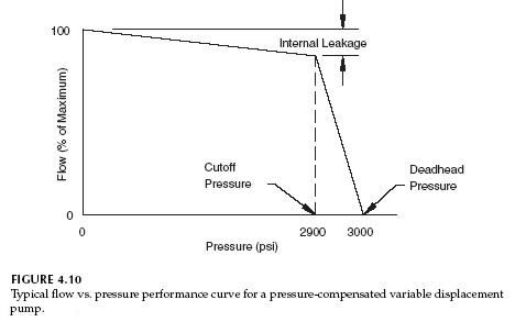 Variable PressureWith its variable pressure system, you can