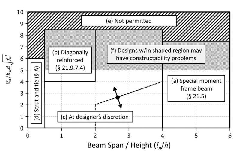 Coupling_beam_design_space_ggfkxy.jpg