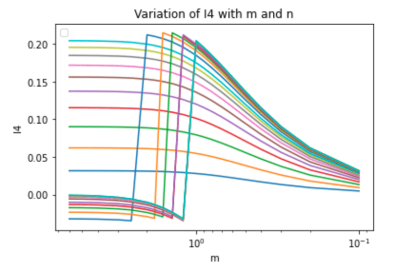 I4_vs_m_lkggws.png