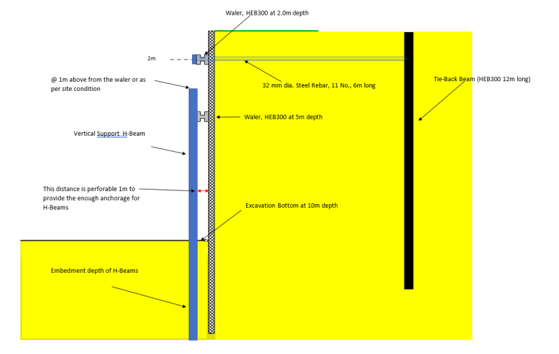 Waler and Tie Back Systems