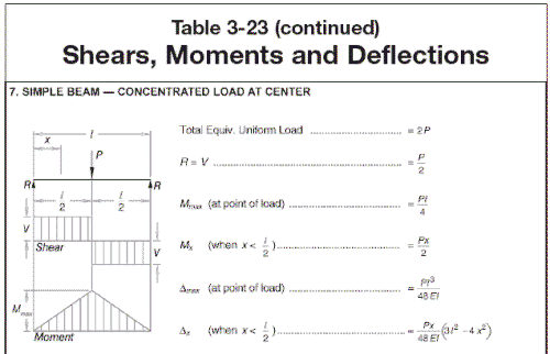 Point_Load-500_b57iaz.png