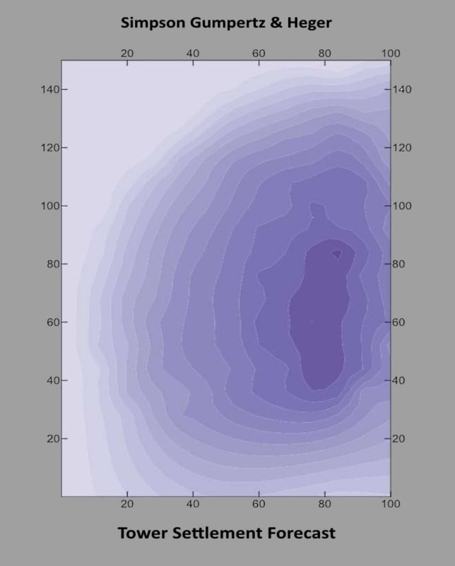 SG_H_-_Settlement_Forecast_laeraz.jpg