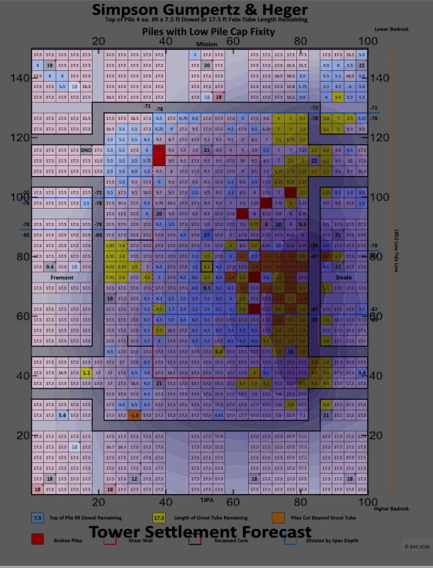 Overlay_of_Settlement_to_Poor_Pile_Fixity_-_1B_guftxr.jpg