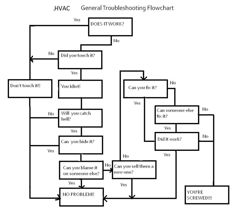 1_usarmy_troubleshooting_chart_rzxeww.jpg