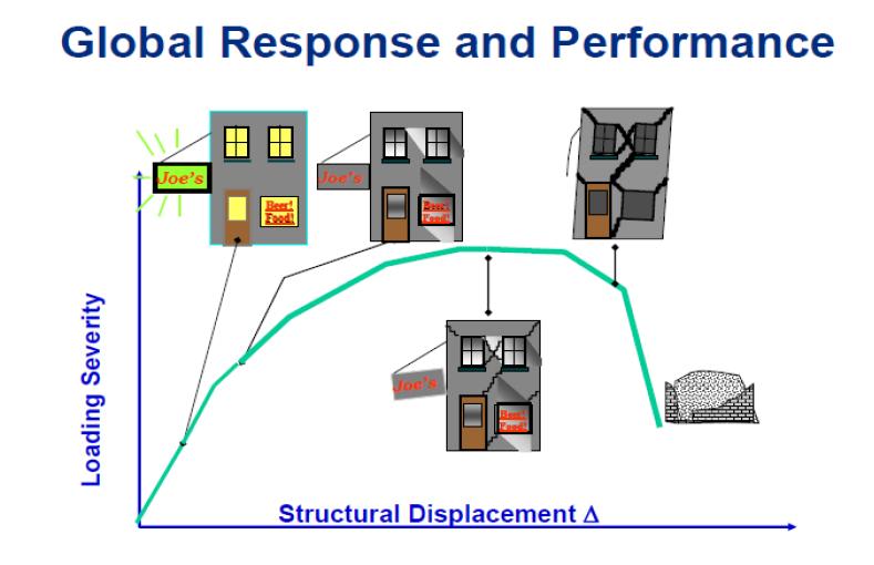 global_seismic_response_-2_tdprbt.jpg