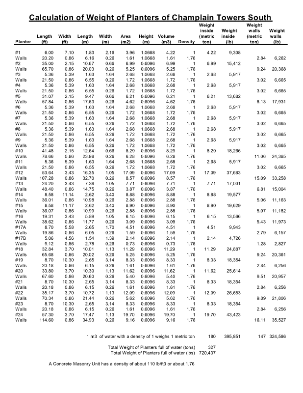 Weight_of_Planters_nfitak.png