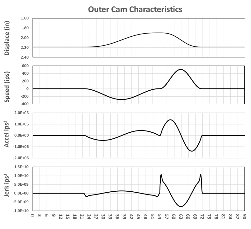 Cam_Profile_gpyixq.png