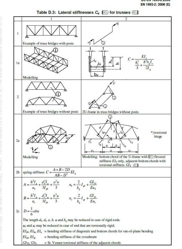 stiffness_of_lateral_supports_qtgxbu.jpg