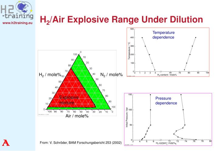 h-2-air-explosive-range-under-dilution-n_rettnp.jpg
