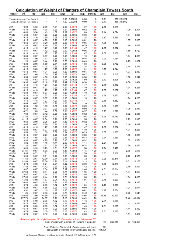 Corrected_Weight_of_Planters_with_geofoam_dj0sxb.png