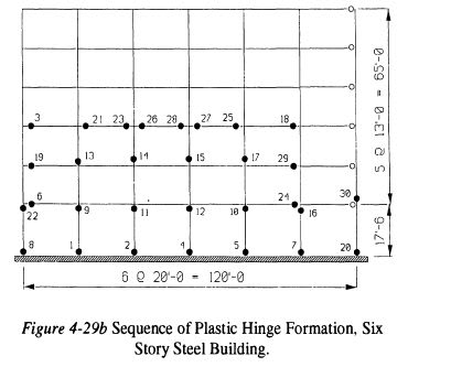 SEQUENCE_OF_PLASTIC_HINGE_FORMATION_ee1pra.jpg