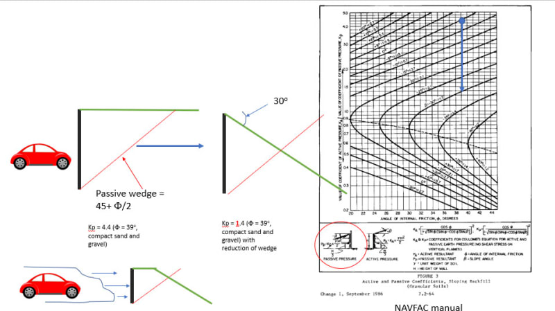 Passive_Earth_Pressure_non_infinite_soil_ul3pws.jpg