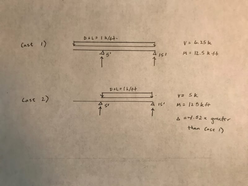 cantilever_beam_qgyba3.jpg