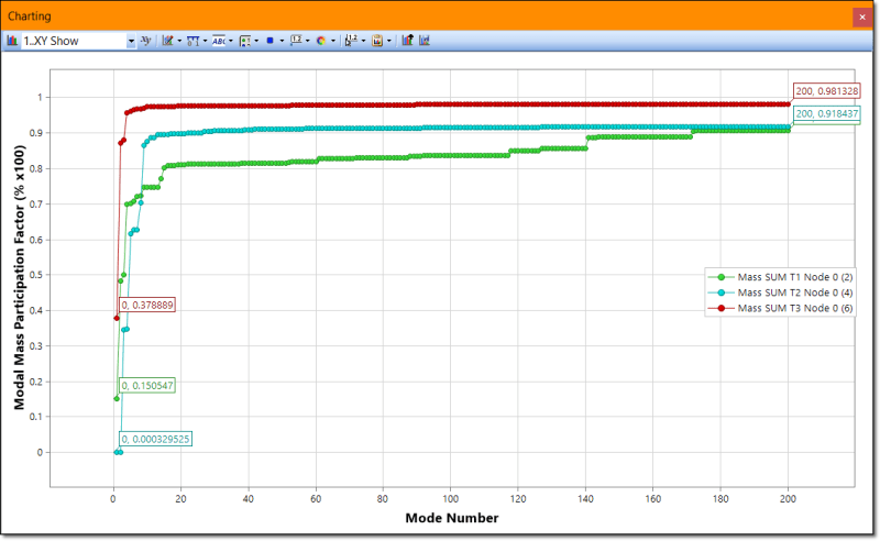 modal-mass-xyplot2_lyx65j.png
