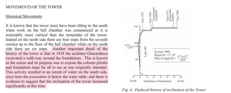 PisaBurland_Paper-leann_Water_drainage_effect_eq3cig.jpg