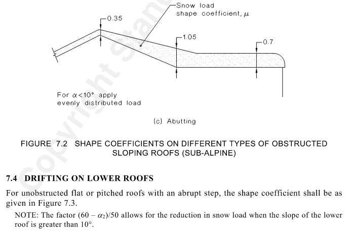 Snow_Loading_shape_coefficient_mdudyh.png